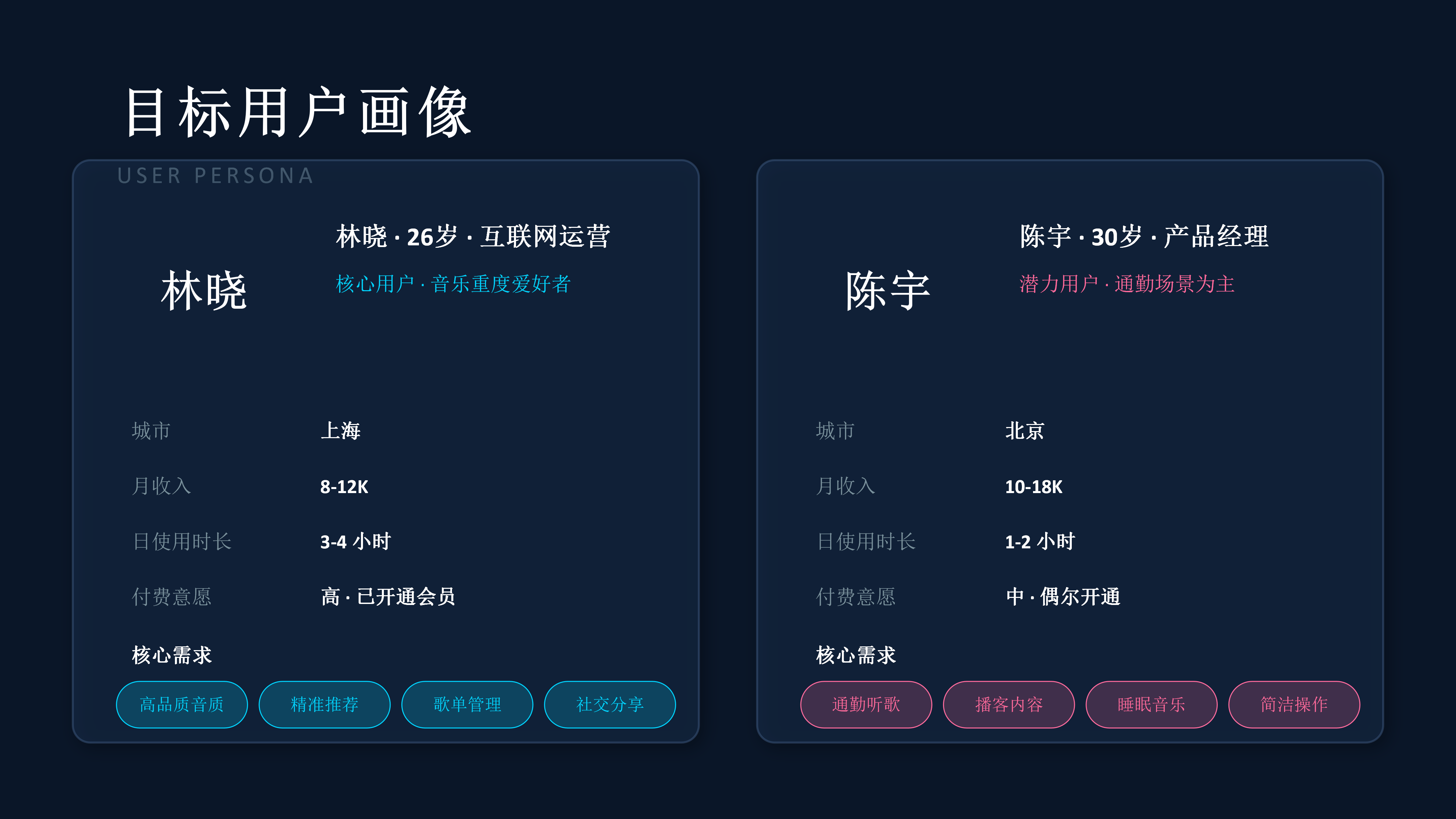 AURA Music - 展示图 5