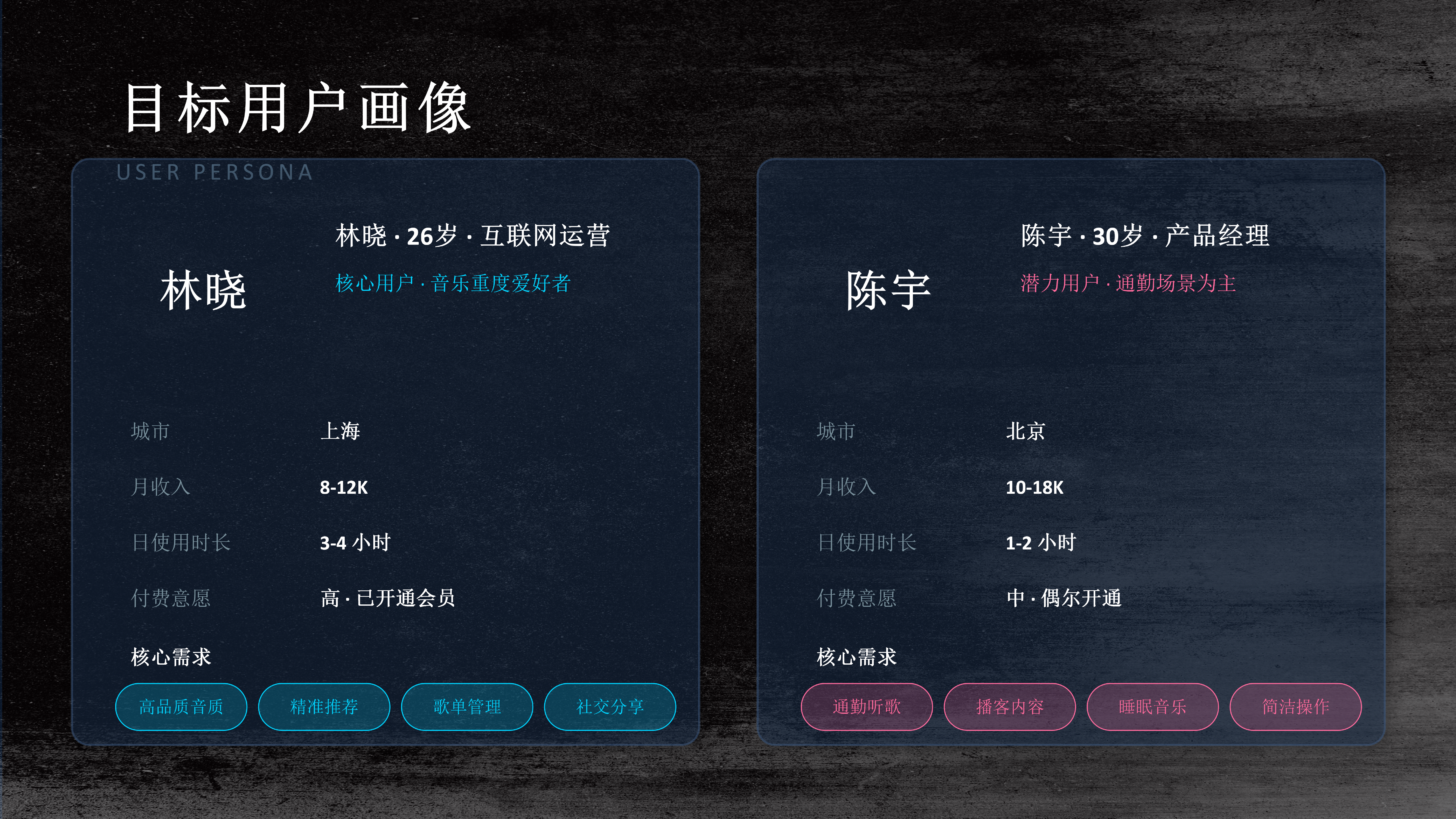 AURA Music - 展示图 5