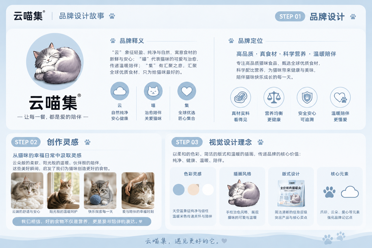 品牌设计故事 - 展示图 1