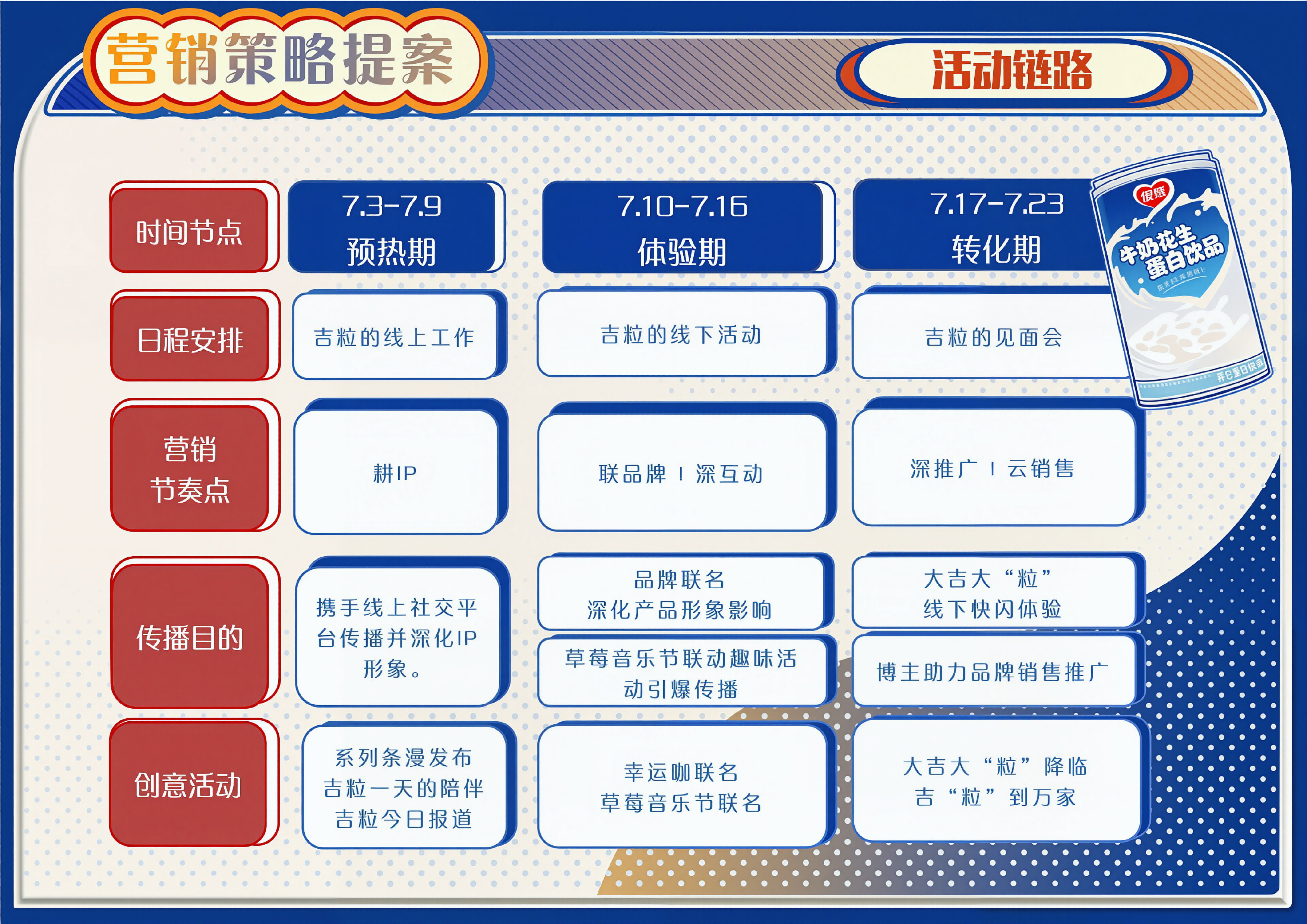 营销视觉策划方案 - 展示图 4
