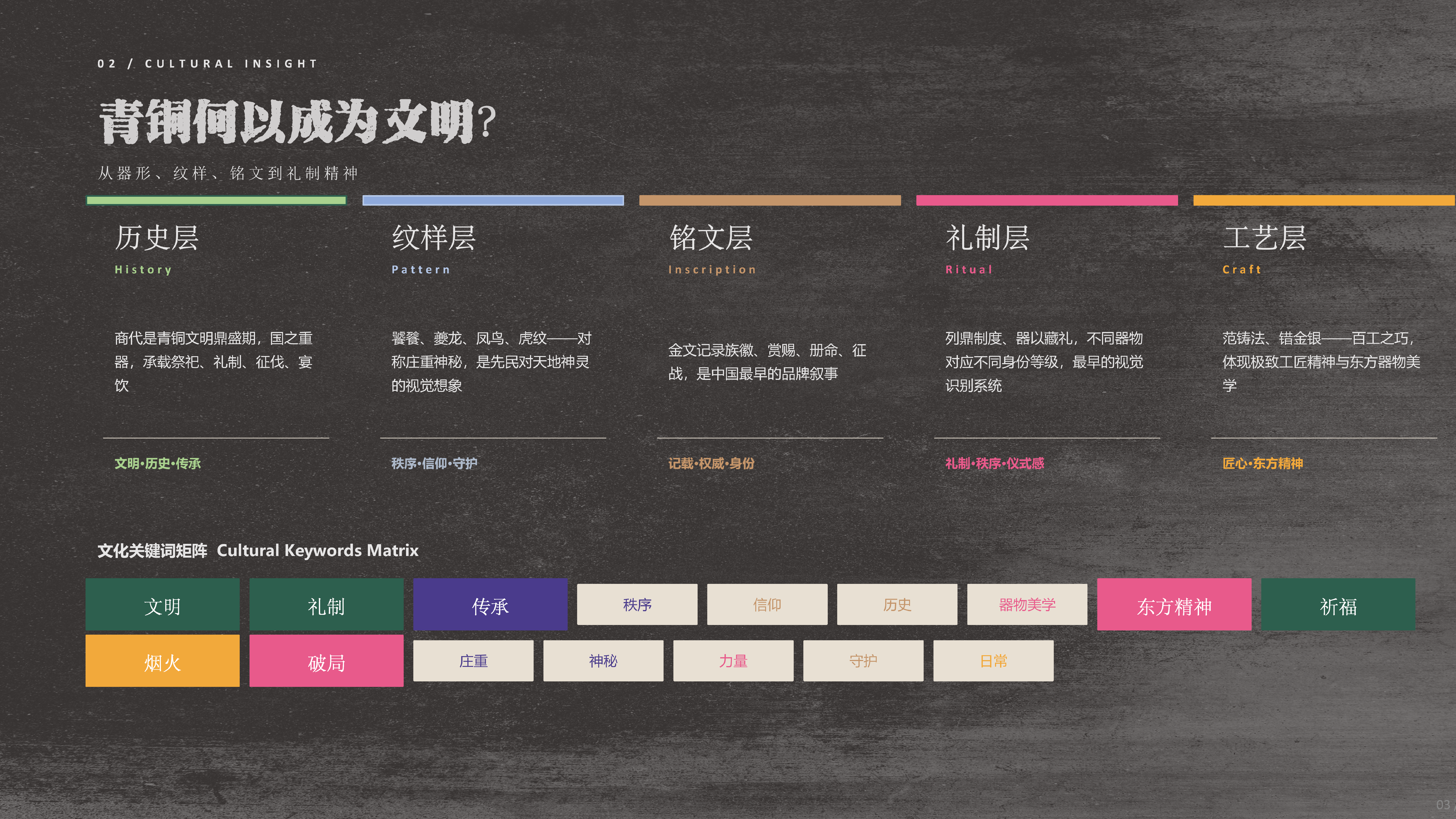青金铭纹——文创设计 - 展示图 3